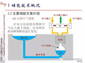 儲能在微網(wǎng)電能質(zhì)量控制中的地位與作用