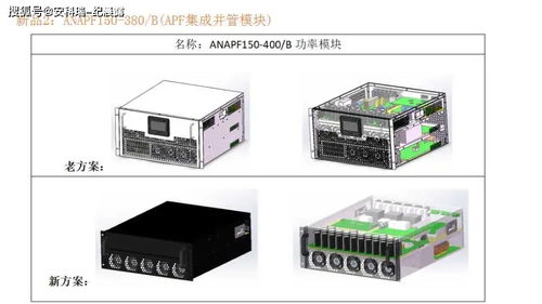 低壓電能質(zhì)量產(chǎn)品介紹與案例分析 電能質(zhì)量控制裝置的研制與應(yīng)用