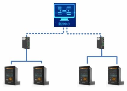 安科瑞APView500電能質(zhì)量在線監(jiān)測裝置 諧波分析與閃變監(jiān)測在110kV及以下供電系統(tǒng)電能質(zhì)量控制中的關(guān)鍵角色